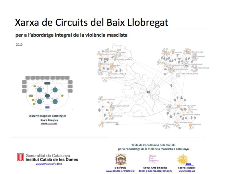 Xarxa de circuits del Baix Llobregat per a l'abordatge de la violència masclista